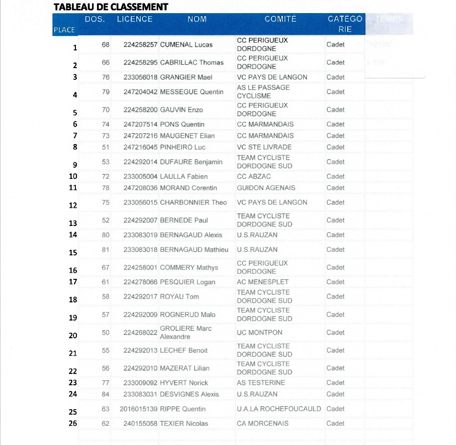 Classement cadets