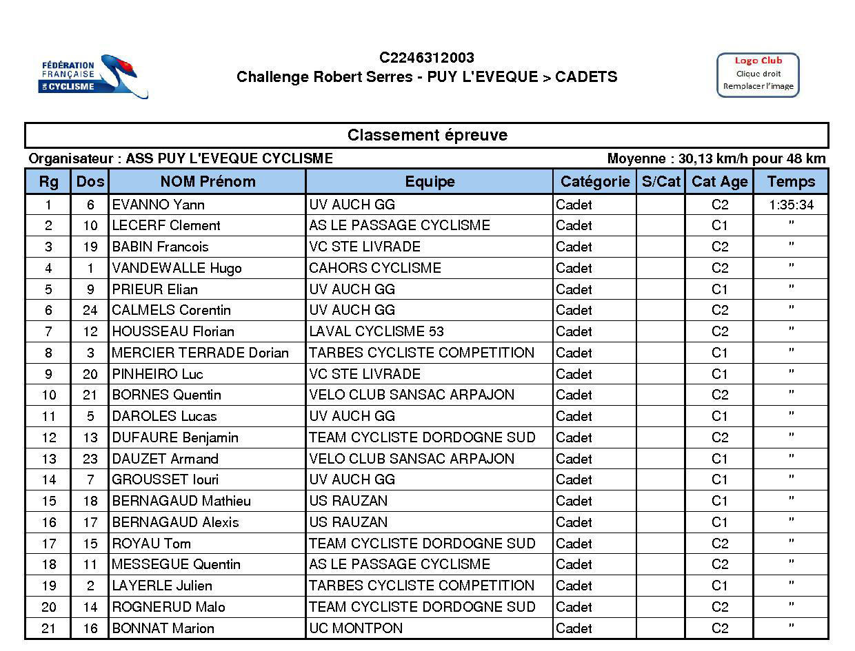 Ple 2017 classement cadet